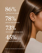 Promotional graphic with statistics about hair growth and weight loss next to a close-up of a woman with long, shiny brown hair against a warm beige background.
