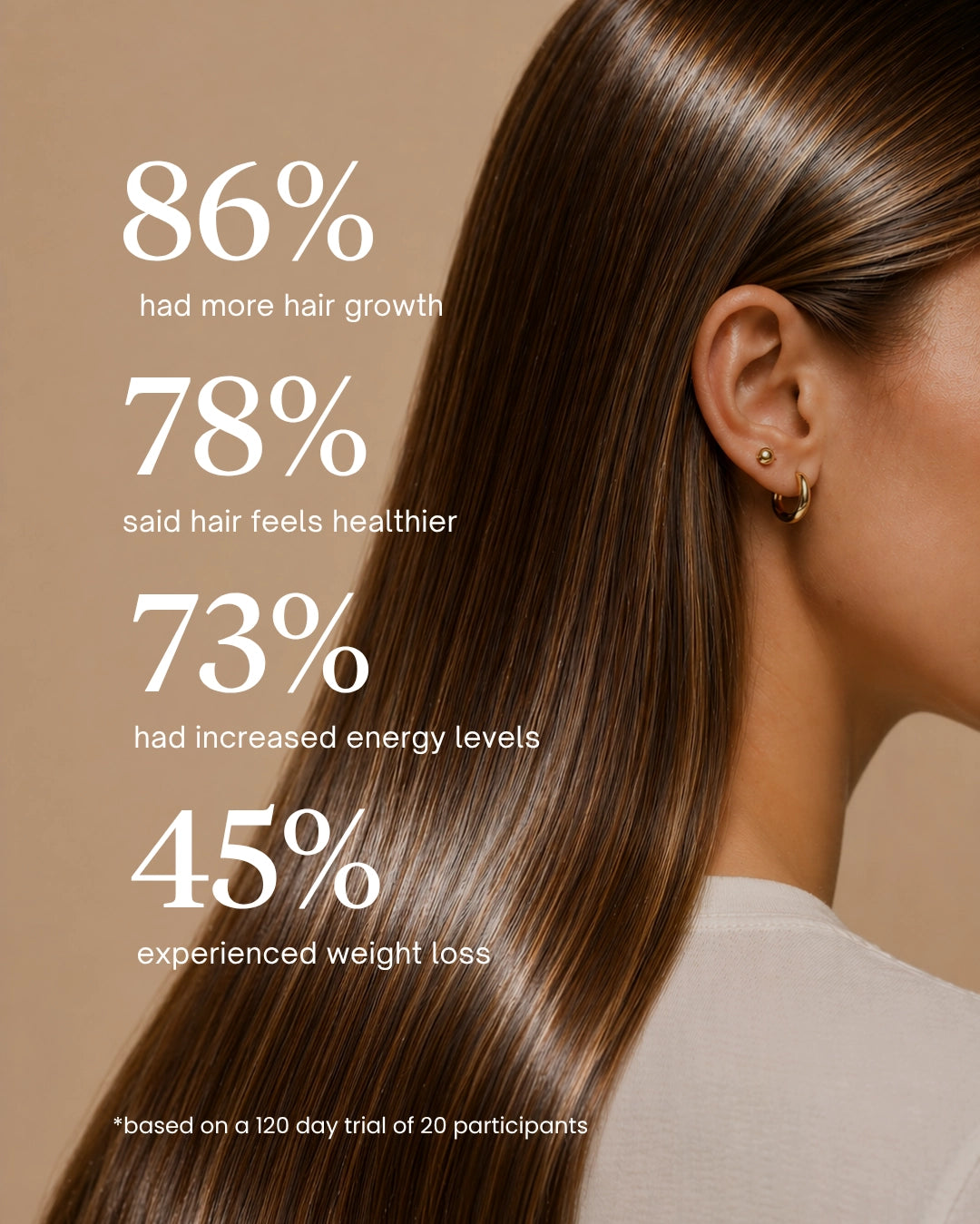 Promotional graphic with statistics about hair growth and weight loss next to a close-up of a woman with long, shiny brown hair against a warm beige background.