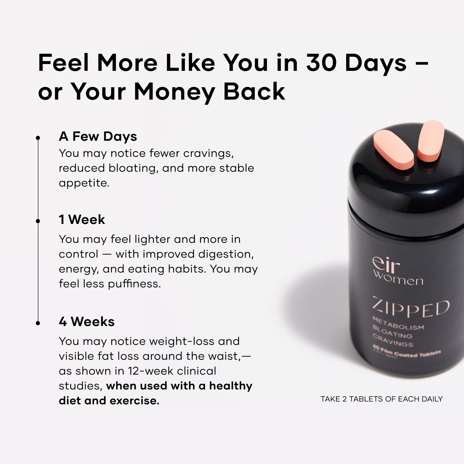 Trim Down, Zip Up