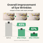AXIS-Y Vegan Collagen Wrinkle Eye Serum (10ml)
