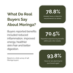 Organic Moringa Capsules